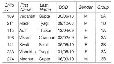 NCERT Solutions For Class 10 Computer Chapter 4 Microsoft Access 6 Soluti6