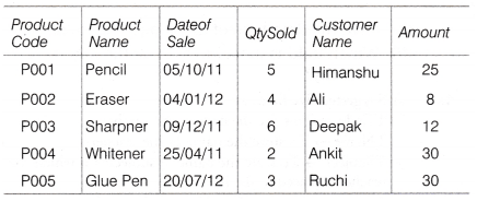 NCERT Solutions For Class 10 Computer Chapter 4 Microsoft Access 7 Soluti7