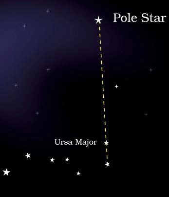 CBSE NCERT Board Class 8 Science : Chapter17-Stars and the Solar System 3 word image 394