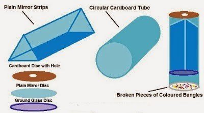 CBSE NCERT Board Class 8 Science : Chapter16-Light 2 word image 396