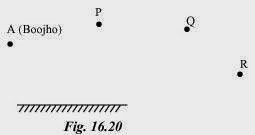 CBSE NCERT Board Class 8 Science : Chapter16-Light 4 word image 399