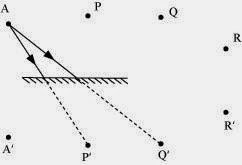 CBSE NCERT Board Class 8 Science : Chapter16-Light 5 word image 400