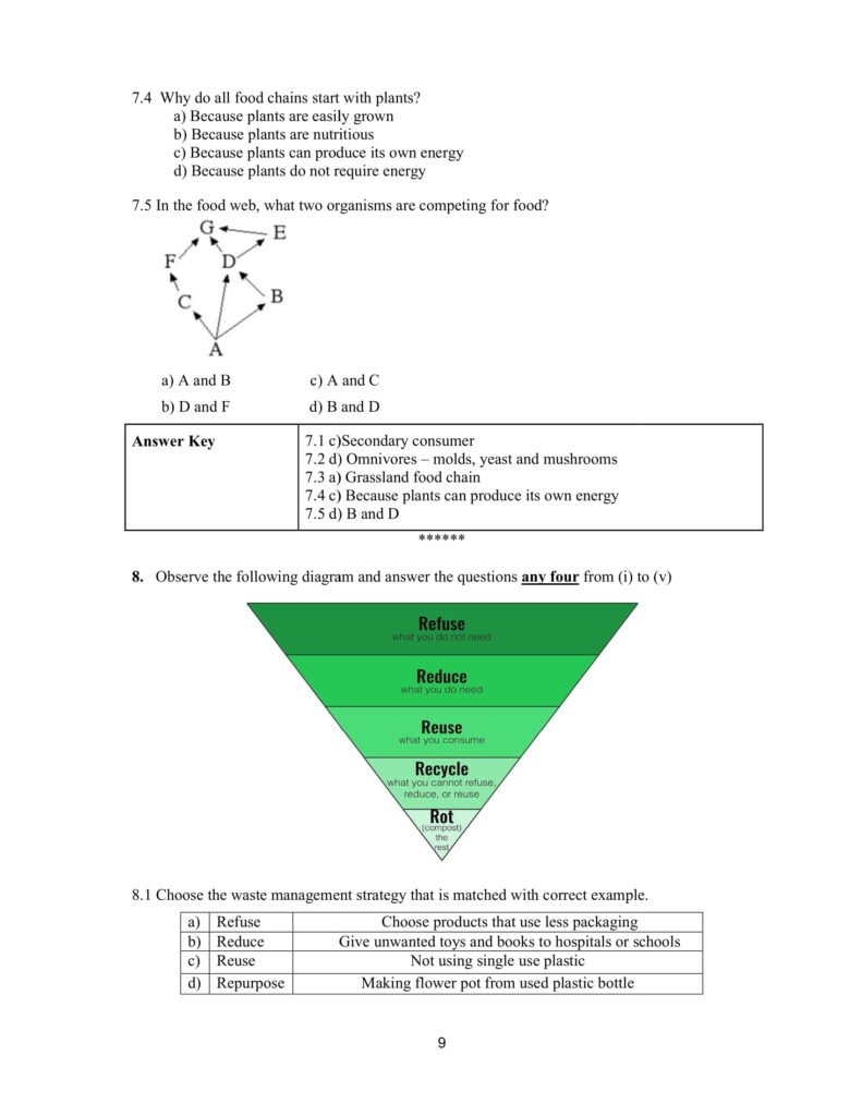 CBSE Question Bank Class X Science 2022 9 ScienceX 09 min