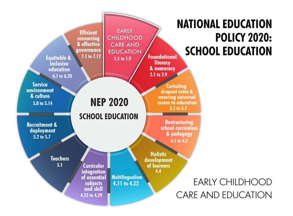 Charting New Horizons with the National Education Policy 2020 1 New Education Policy