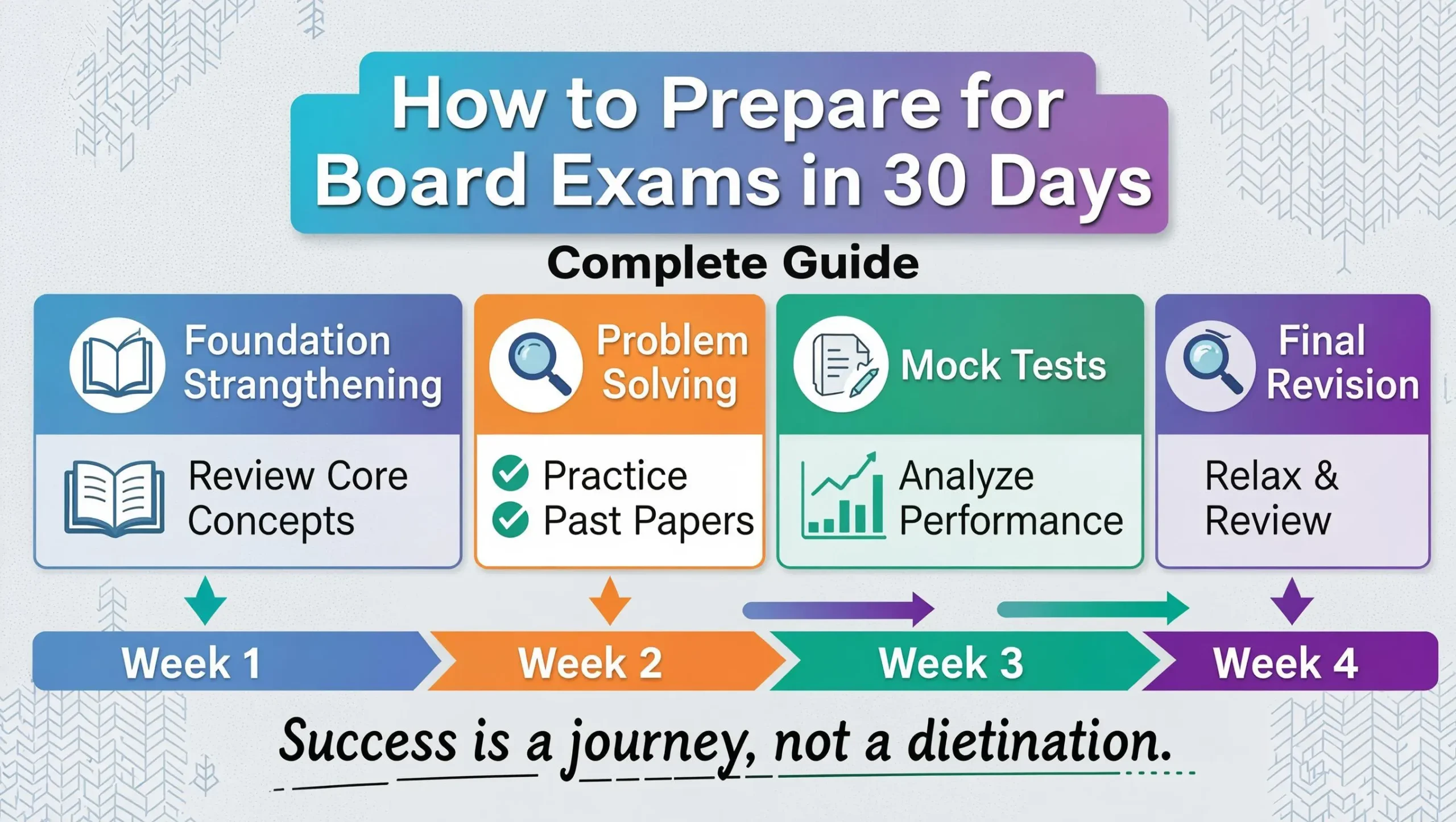 Student following a 30-day board exam preparation strategy with a daily study plan, revision schedule, and subject-wise tips for Class 10 and Class 12 board exams.