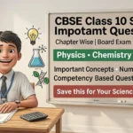 Infographic showing CBSE Class 10 Science chapter wise important questions for board exam preparation